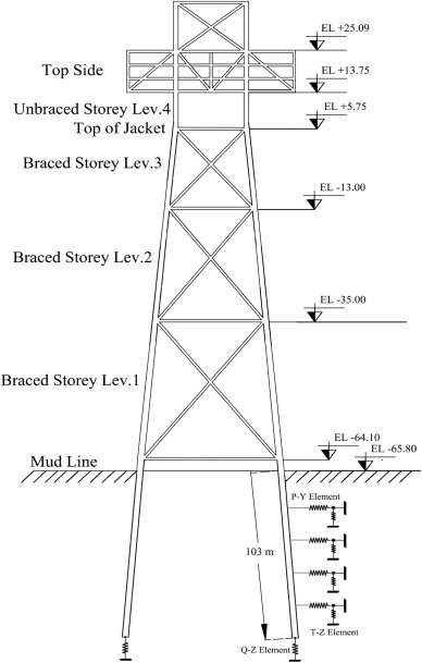 Figure illustrating the 1D-CNN seismic collapse prediction framework