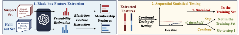 Figure illustrating the DICE method